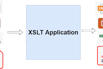 transform XML to any format and vice versa using xslt