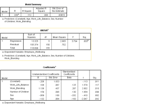 assist with correlation, regression analysis