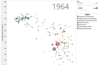 make stunning tableau dashboard with data analysis