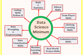 do data science , data analysis work by using python