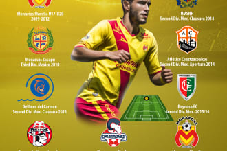 create a soccer resume  cvfootball resume CV for you