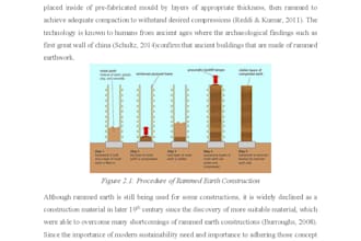 write civil engineering technical content for blogs