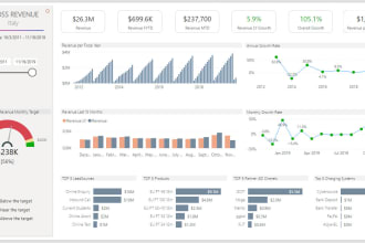 build automated and insightful power bi report