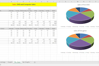 efficiently create, edit and format any excel spreadsheet