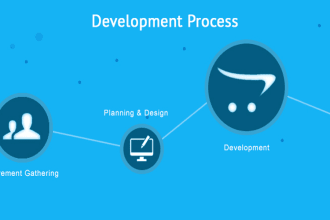 do open cart development for you
