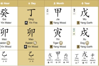 identify your strength and wealth luck using bazi