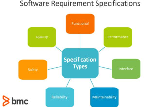make software project report , srs,test plan, brd for you