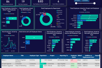 create interactive power bi dashboards and data visualizations