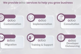 develope and customize odoo erp modules