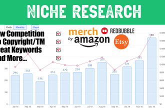 research t shirt niche and keywords for amazon merch, etsy, printful