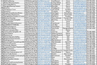 do b2b lead generation and targeted email finding