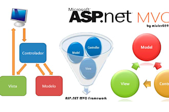 develop your visual basic or c sharp programs