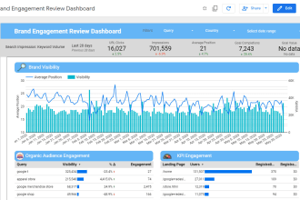 deliver stunning google data studio dashboard in 24 hours
