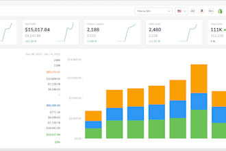 do amazon sp API integration
