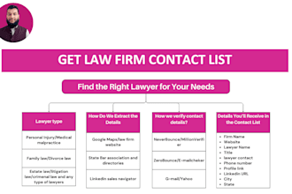 manually research lawyer and attorney contact database