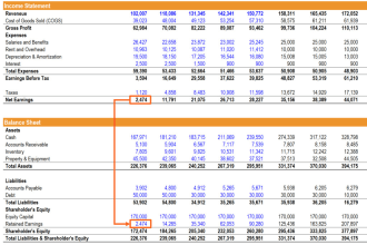 make profit and loss,income statement,balance sheet,cashflow