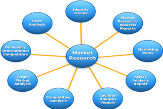 do your data mining, contact database and web research