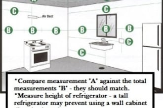 draft your kitchen and get you the cheapest custom designed flat pack kitchen delivered to your home in Australia