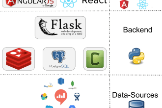 do web scraping django flask react pandas data analysis job
