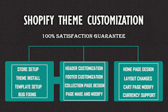 do shopify theme customize