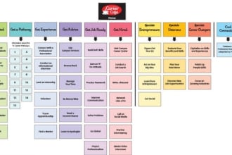 create XML sitemap for your website and successfully add it in google