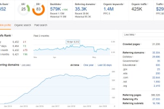 niche edit real curated link on high da tech blogs