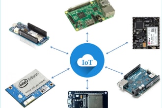 develop firmware, embedded system hardware