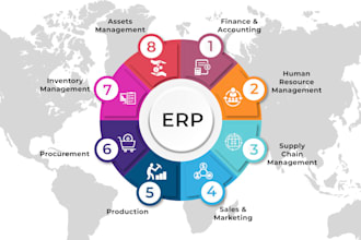 deliver a custom erp solution for your company using modern tech