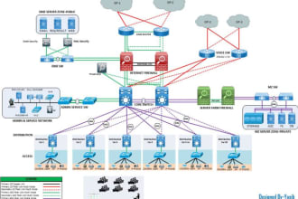 networking tasks, design, switching, routing and IT networks