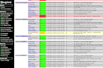manage and monitor your network using zabbix,observium,nagios etc