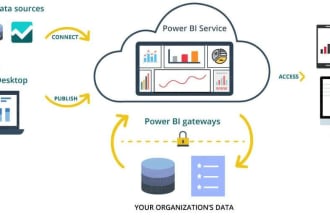 do power query ,power bi , dashboards