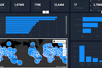 powerbi anaylitcs, dashboard design