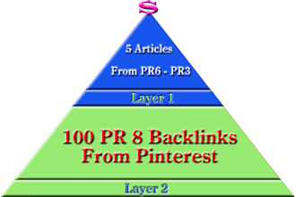 create 5 fresh + unique articles and submit them to 5 PR3_PR6 article dirctories supported by 100 manual PR8 backlinks from pinterest