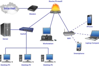design your network in cisco packet tracer, ccna, gns3