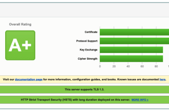 install and configure an SSL certificate for your website hosted on AWS, azure