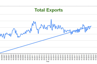 do graphs pivot tables