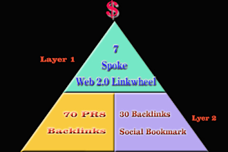manually build a super hero 7 spoke OPEN Linkwheel from High Pr web 20 properties dominated with 70 PR8 backlinks + 30 social bookmarkings