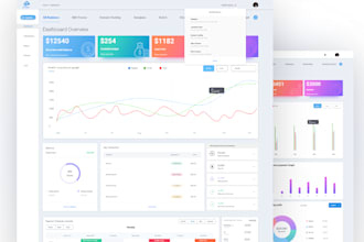 design UI UX for the sass admin dashboard figma design