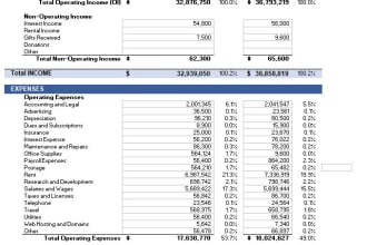 make financial statement profit and loss balance sheet