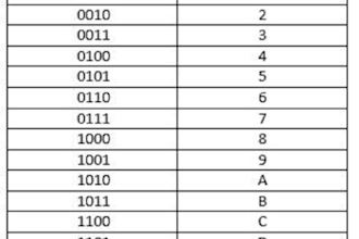 teach you computer fundamentals