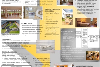 design eye popping architectural panel or sheets for your jury