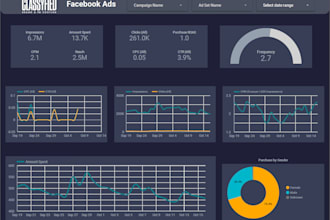 create google data studio, looker studio dashboards, reports