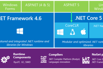 teach you c sharp,dotnet related and angular online lessons