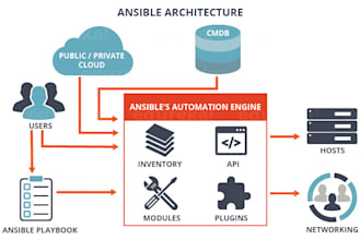 transform AWS infra into terraform and ansible scripts