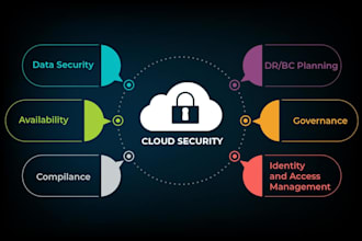 setup secure and scalable AWS environment