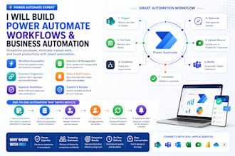 build power automate workflows and business automation