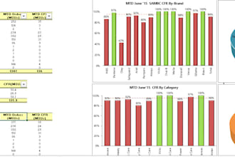 create excel formulae for the generation of the spreadsheet reports