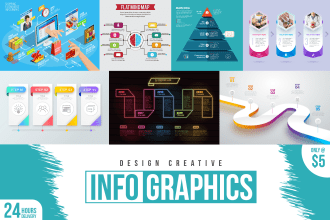 create professional creative unique infographics design at low cost