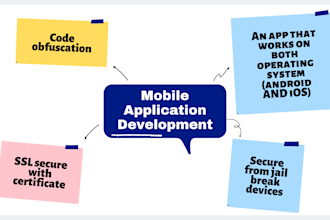 develop your ios application