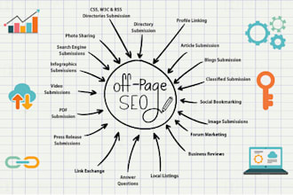 implement a complete monthly SEO service with backlinks